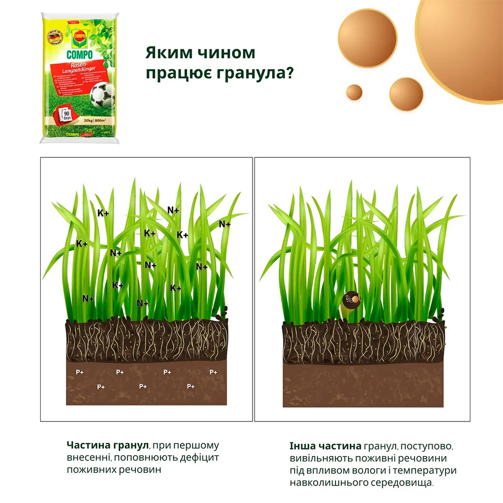 Тверде добриво Compo для газонів 20 кг 5284