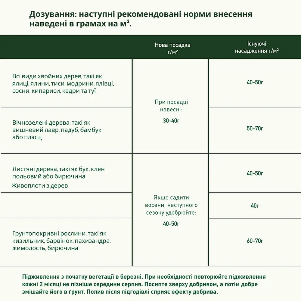 Тверде добриво Compo Turbo для швидкого зростання рослин та живоплотів 4 кг 2466